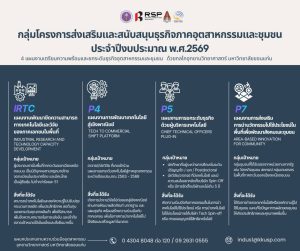 เปิดรับสมัครแล้ว! กลุ่มโครงการส่งเสริมและสนับสนุนผู้ประกอบการภาคอุตสาหกรรม